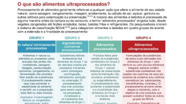 Alimentos ultraprocessados: Uma ameaça global à saúde pública