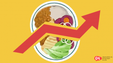 Estudo do Observatório da Alimentação Escolar (ÓAÊ) aponta necessidade de utilizar IPCA Alimentos e Bebidas como indicador de reajuste anual do Pnae